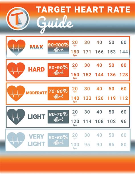 normal resting heart rate stress test